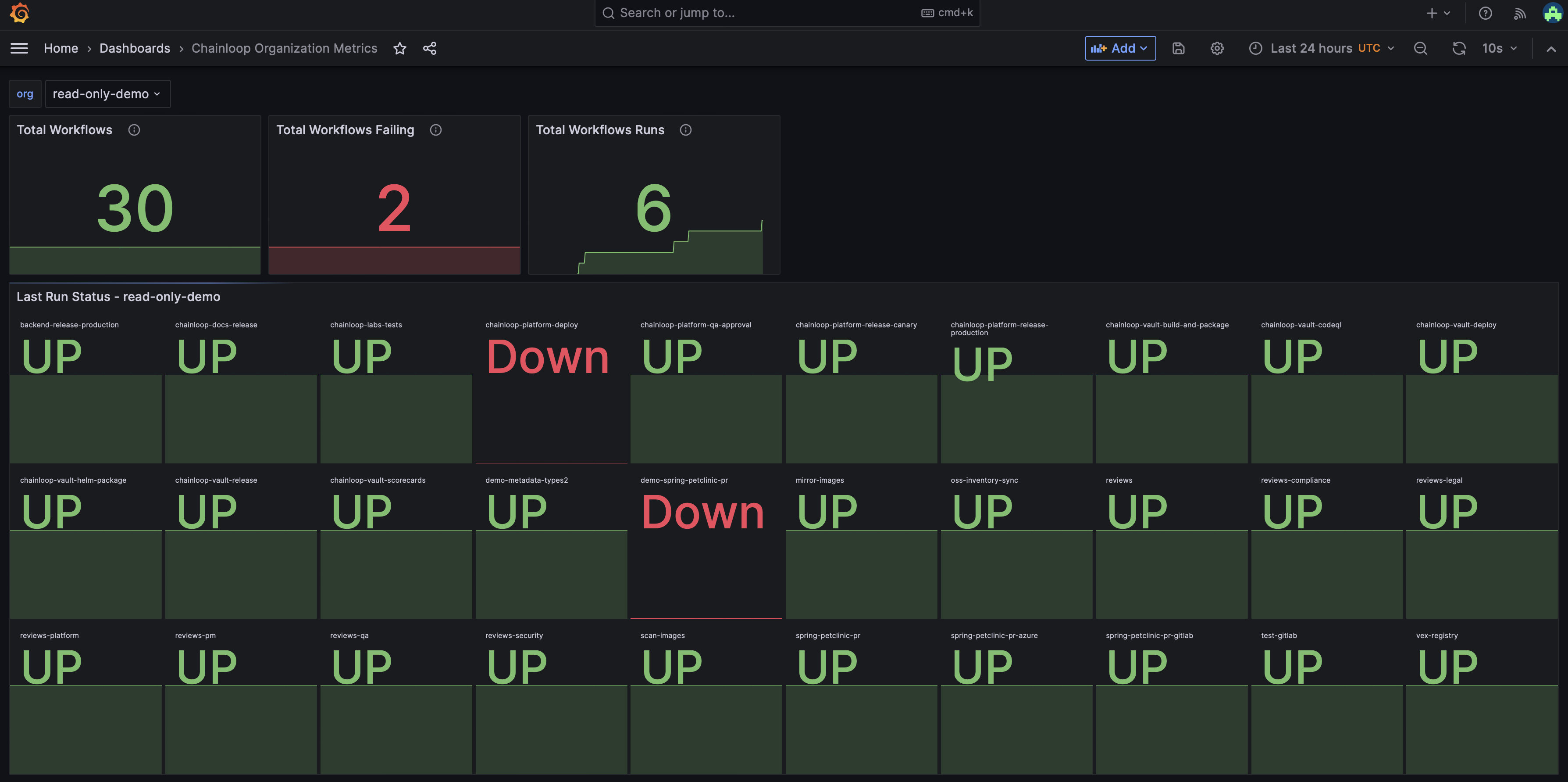 grafana-dashboard