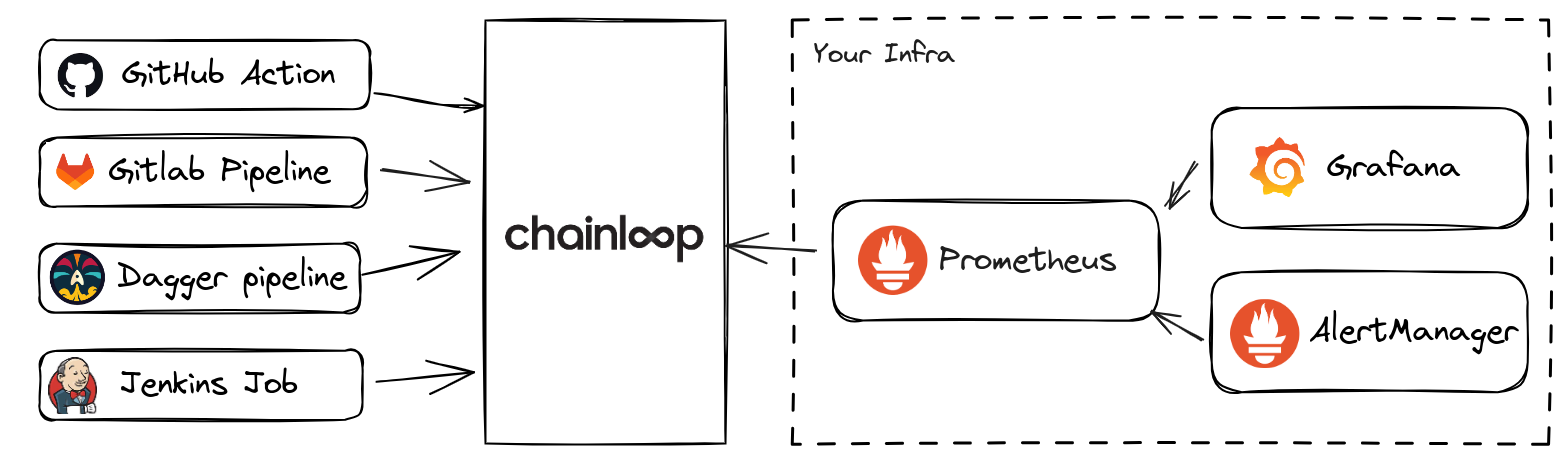 integration-diagram