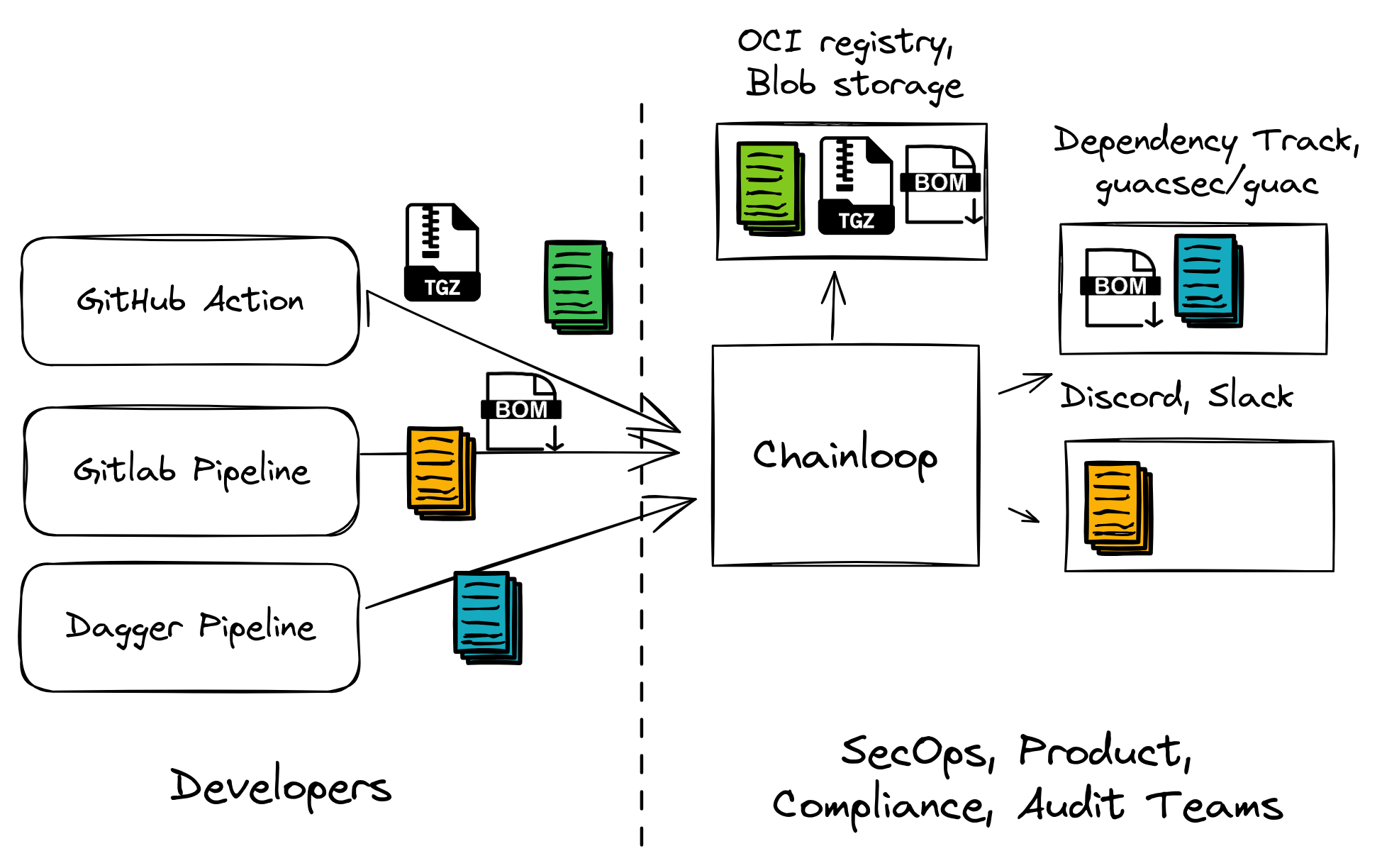 chainloop-overview