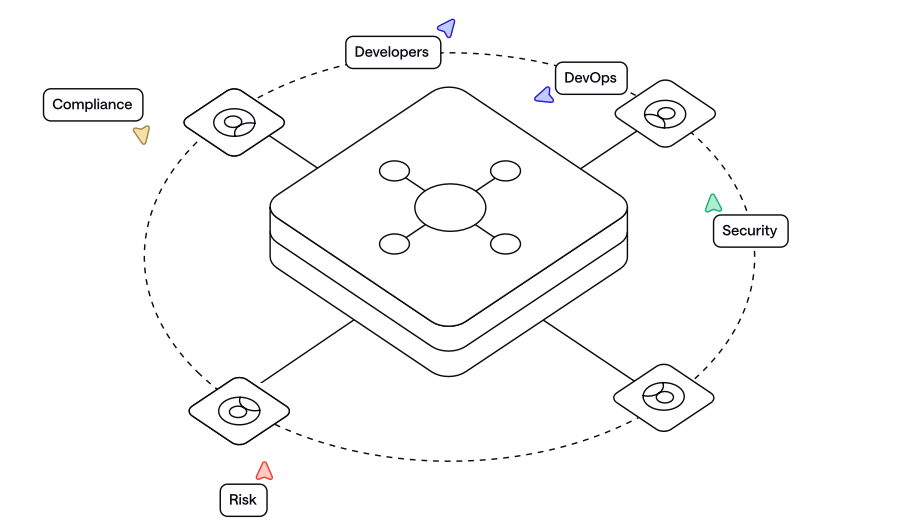 Welcome to Chainloop - Chainloop Documentation