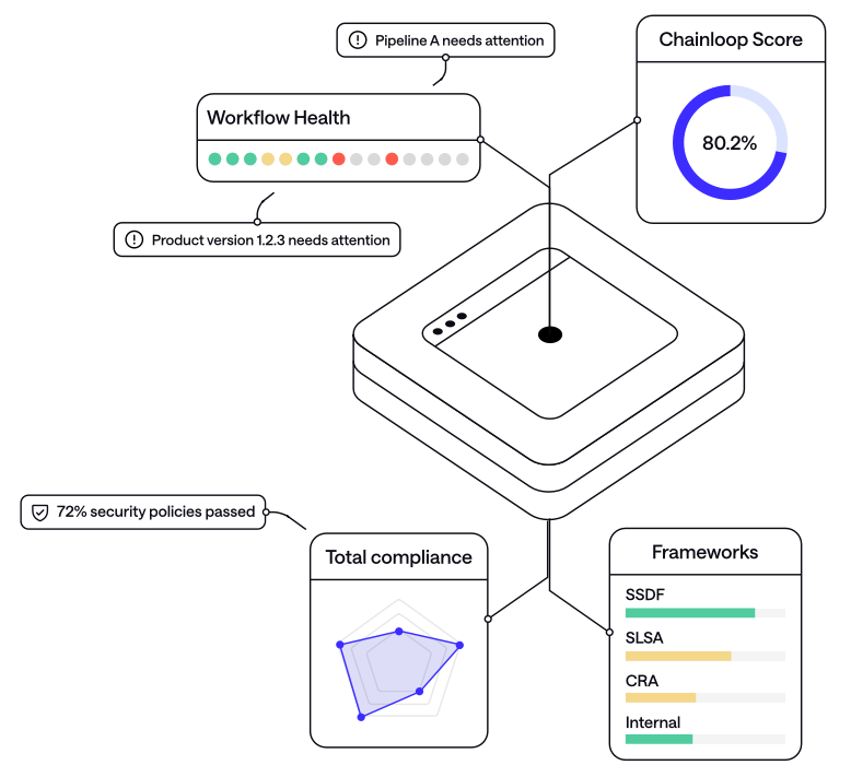 Welcome to Chainloop - Chainloop Documentation